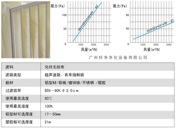 G3袋式初效過濾器風(fēng)量、阻力、使用環(huán)境圖解。