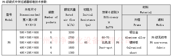 F6袋式中效過(guò)濾器技術(shù)參數(shù)：主要介紹尺寸、風(fēng)量、阻力、材料。