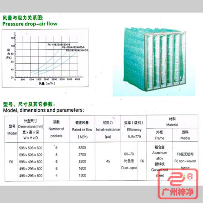 F6級袋式中效空氣過濾器風(fēng)量與阻力、型號、尺寸等參數(shù)